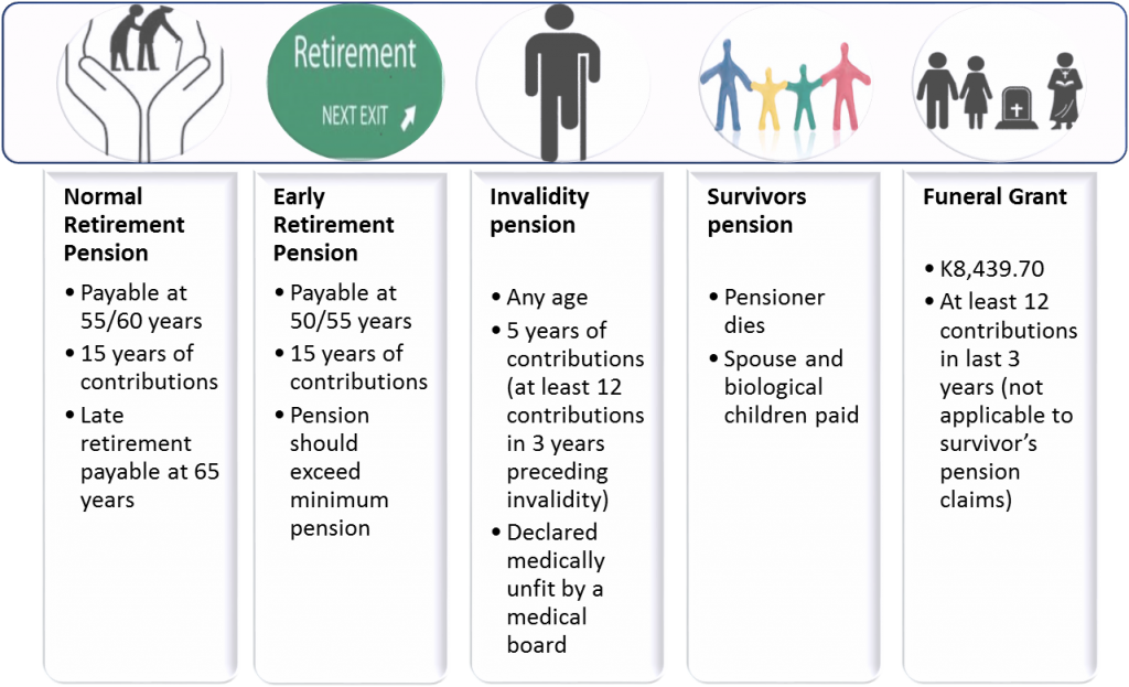 National Pension Program